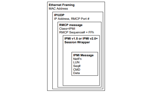 Интерфейсы доступа IPMI