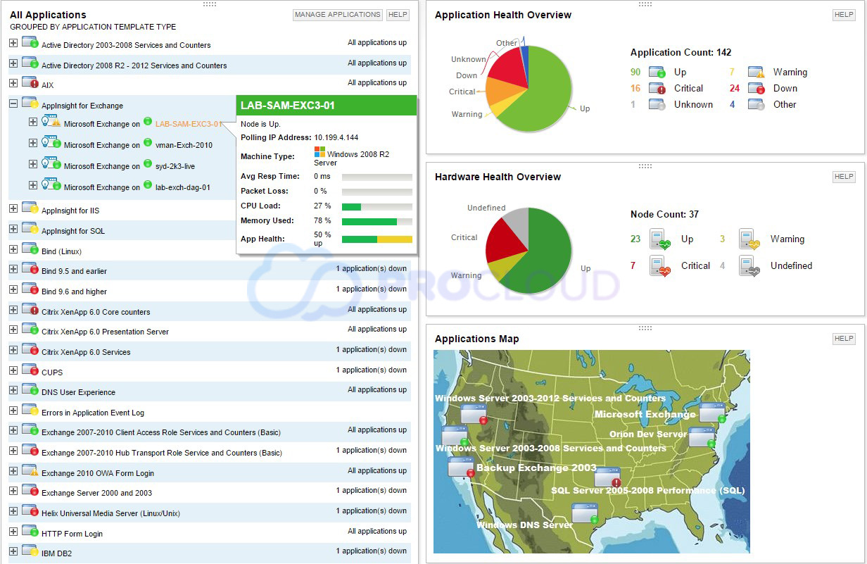SolarWinds Server & Application Monitor (SAM)
