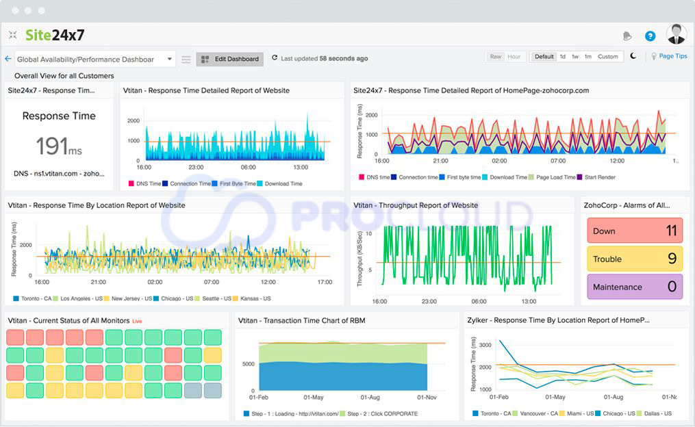 Site24x7 Infrastructure Monitoring